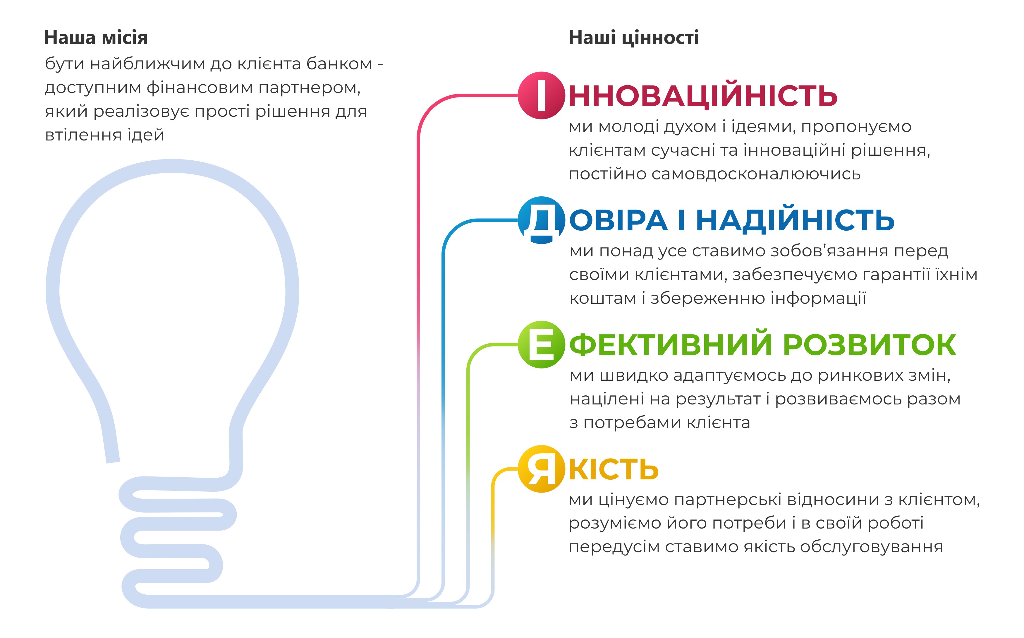 Місія та цінності