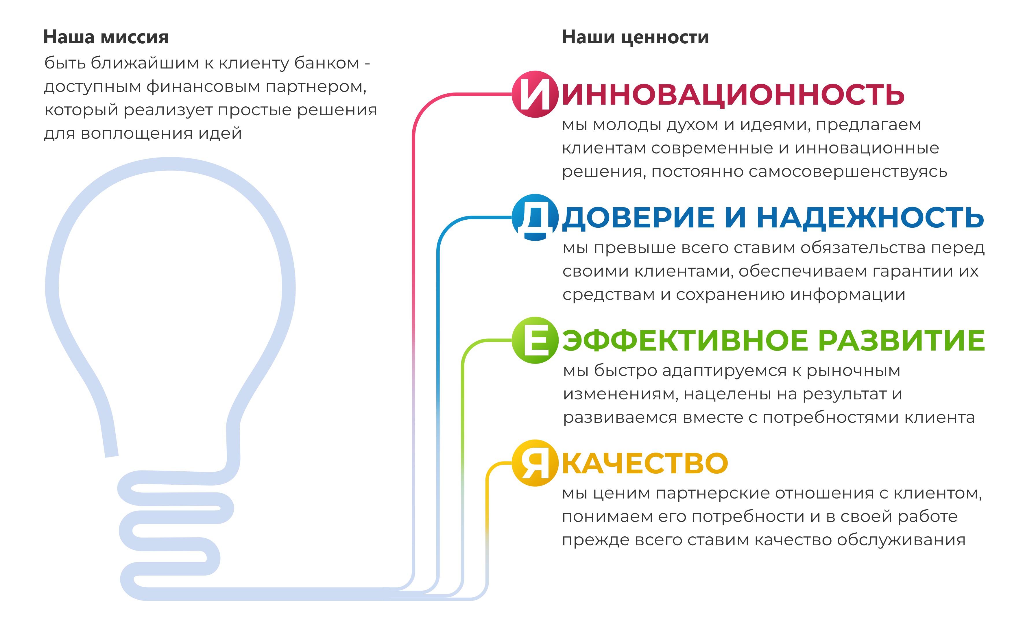 Миссия и ценности