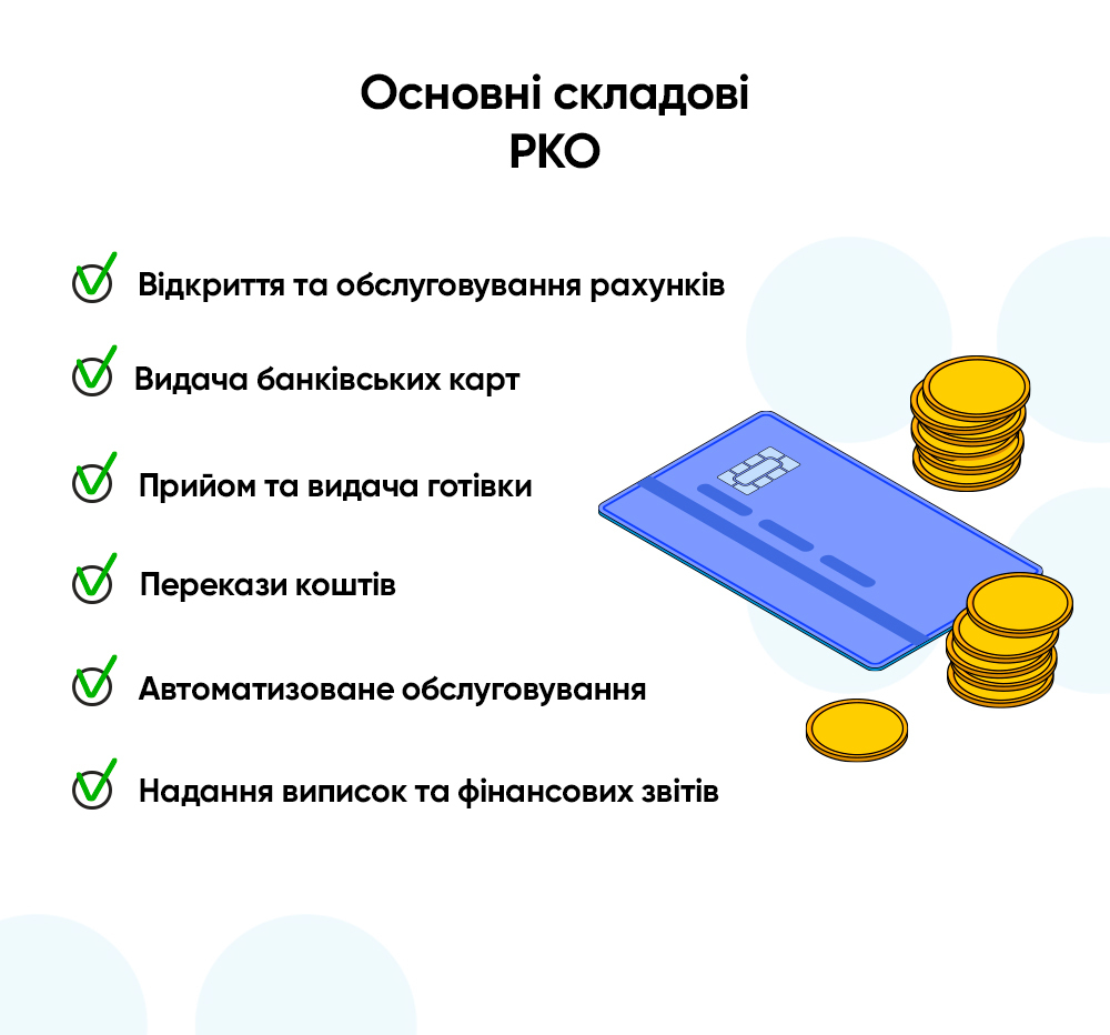 Основні складові РКО | IdeaBank