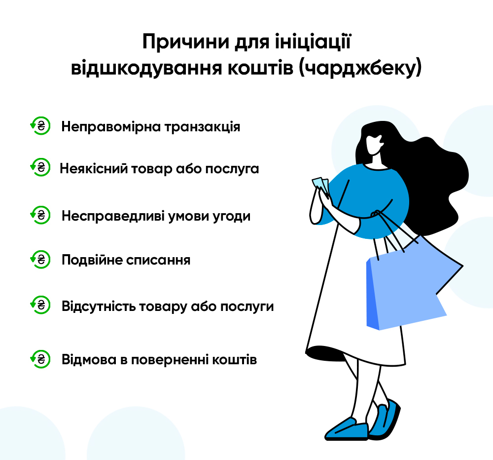 Причины для инициации возврата средств | IdeaBank