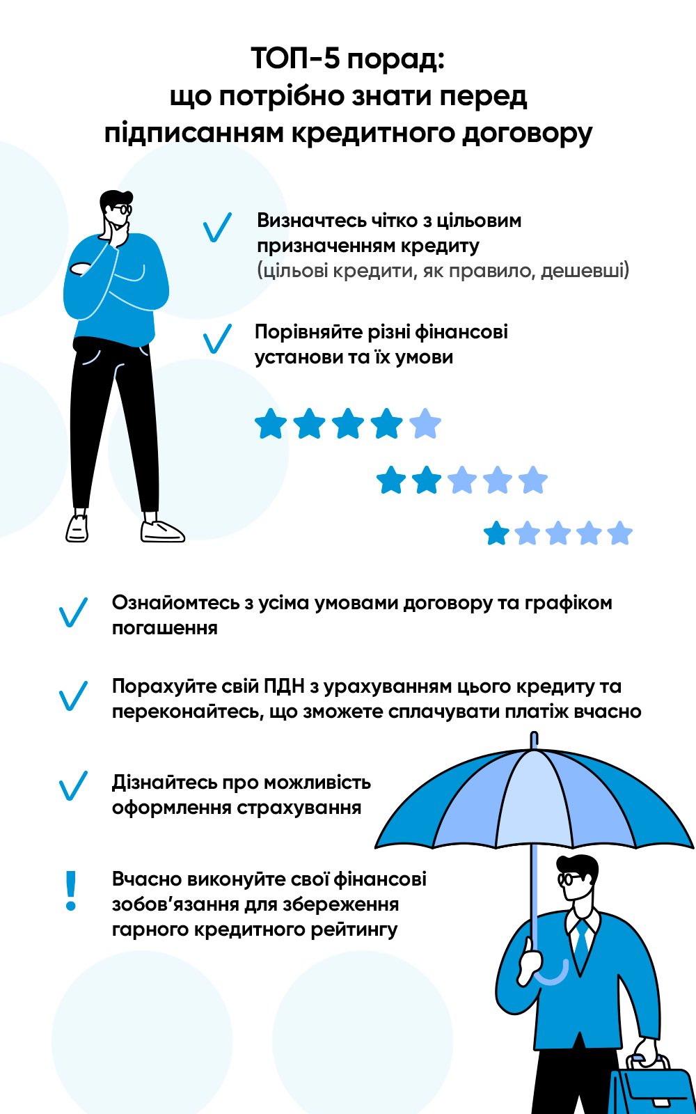 Чекліст, що потрібно знати перед підписанням кредитного договору