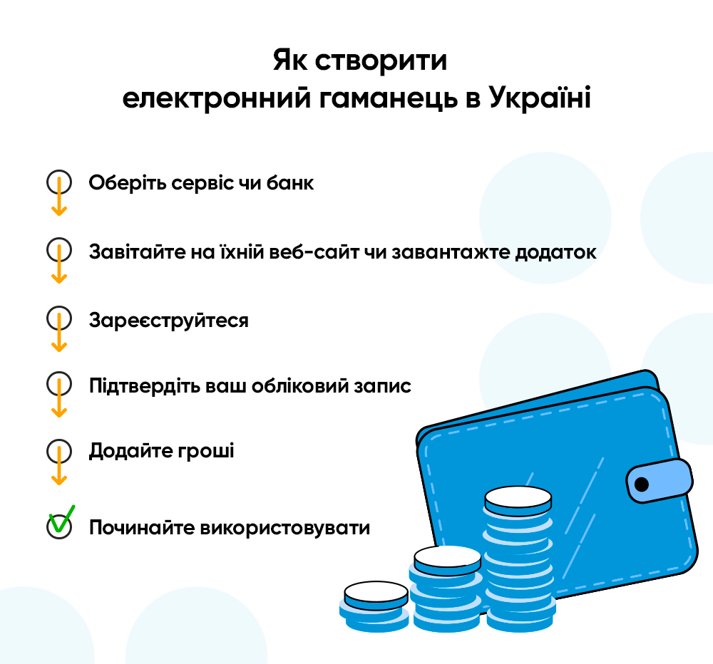 Як створити електронний гаманець в Україні