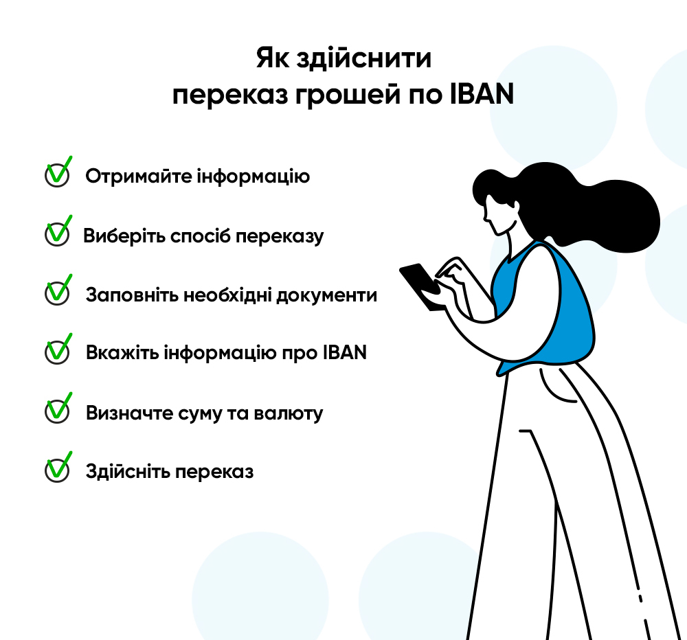 Как осуществить перевод денег по IBAN | IdeaBank
